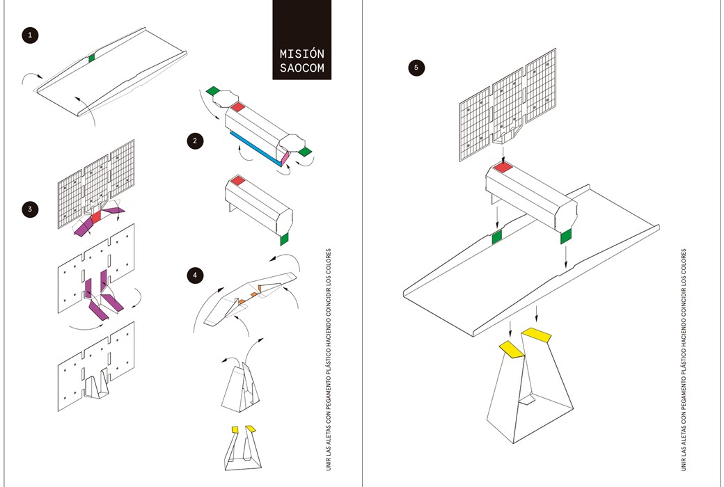 SAOCOM Educational Model