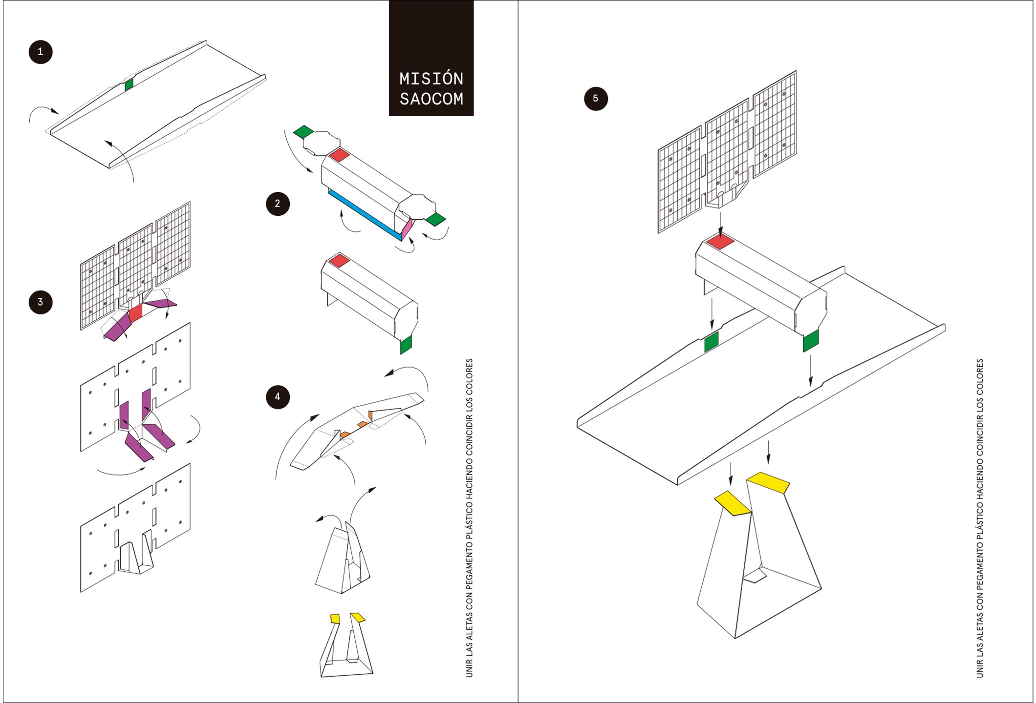 SAOCOM Educational Model